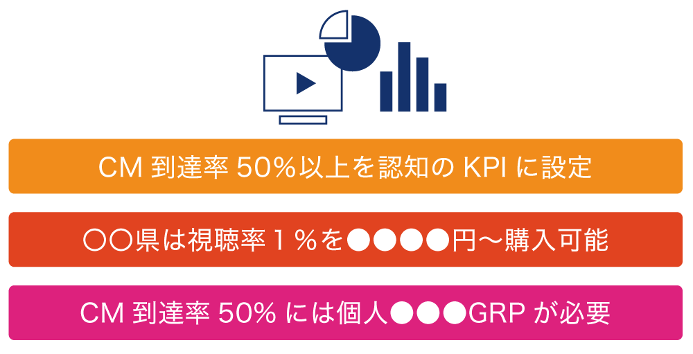 テレビ広告　シムレーション